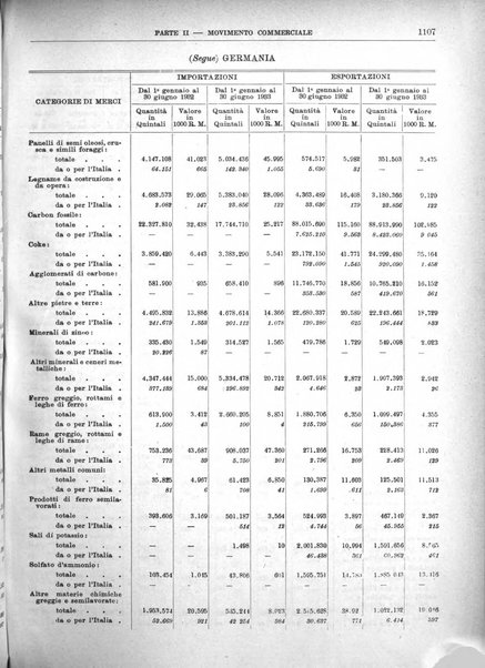 Bollettino di notizie economiche