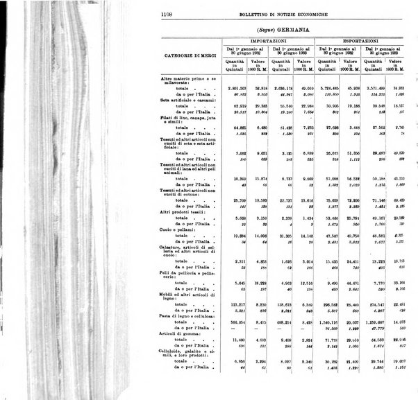 Bollettino di notizie economiche