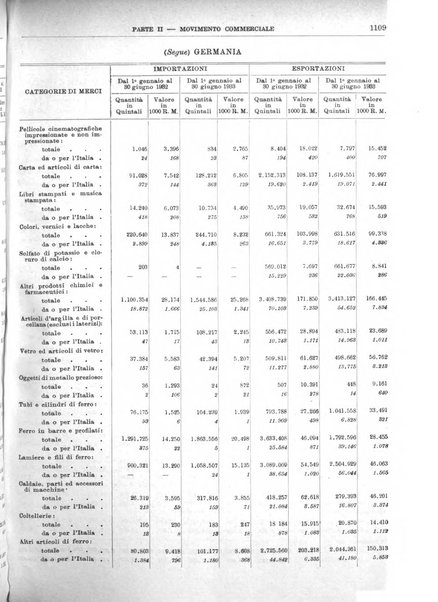 Bollettino di notizie economiche