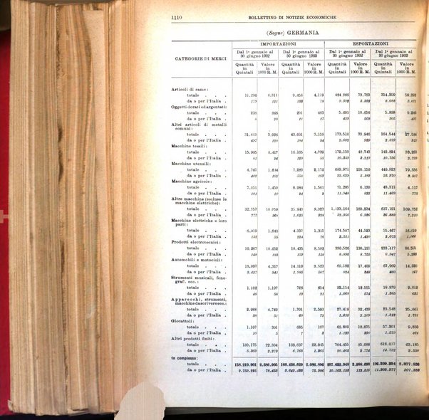 Bollettino di notizie economiche