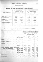 giornale/RML0025821/1933/unico/00001149