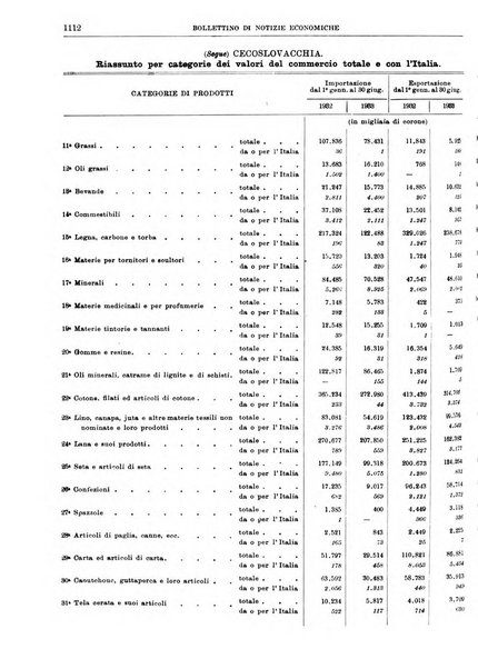 Bollettino di notizie economiche