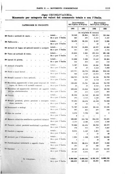 Bollettino di notizie economiche