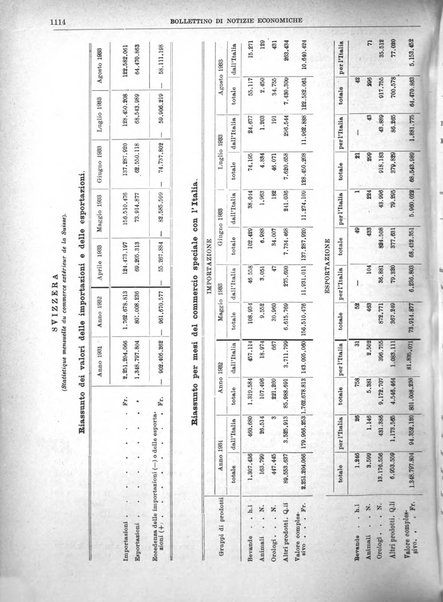 Bollettino di notizie economiche