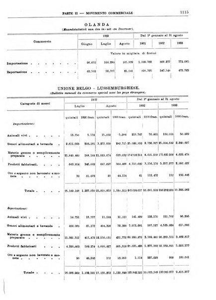 Bollettino di notizie economiche