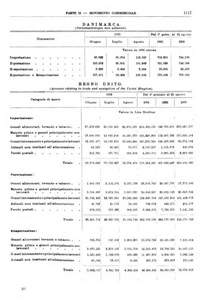 Bollettino di notizie economiche