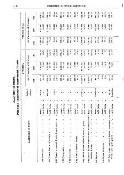 Bollettino di notizie economiche