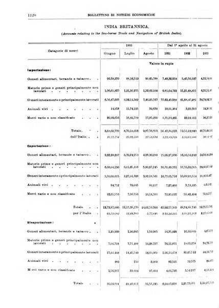 Bollettino di notizie economiche