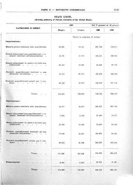 Bollettino di notizie economiche