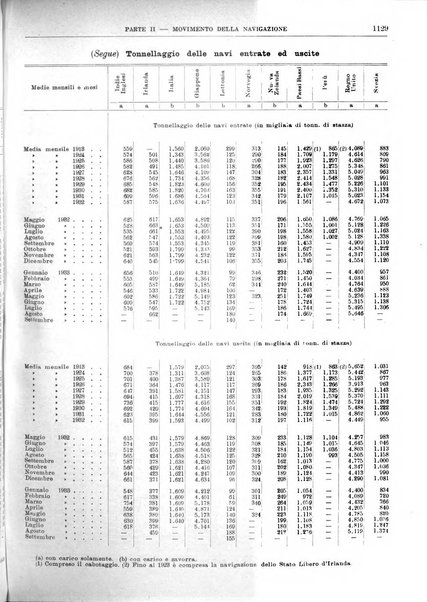 Bollettino di notizie economiche