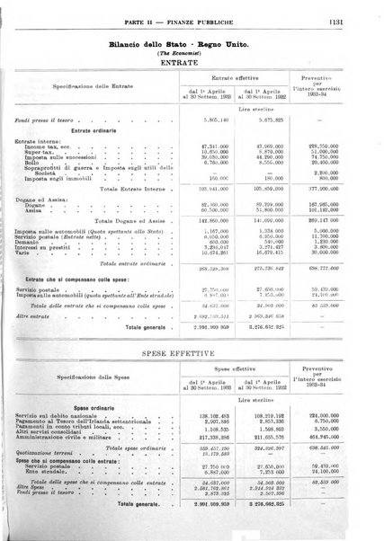 Bollettino di notizie economiche