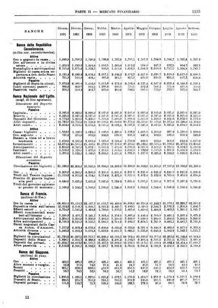 Bollettino di notizie economiche