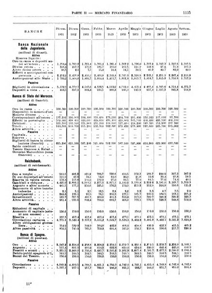 Bollettino di notizie economiche