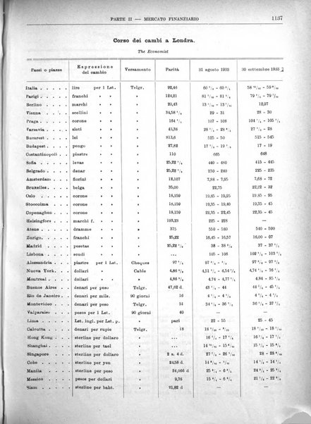 Bollettino di notizie economiche