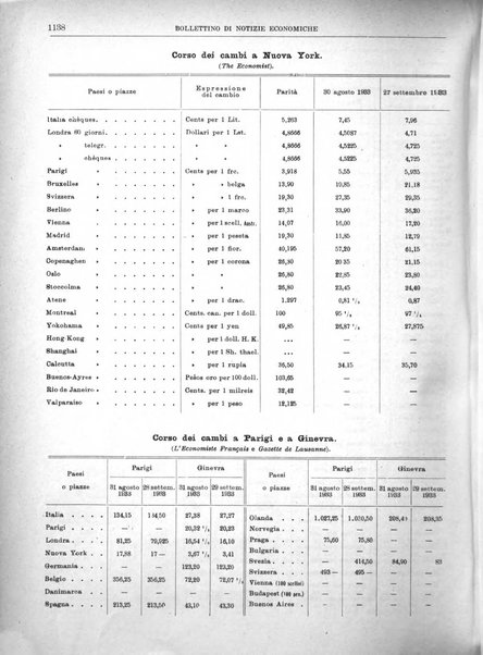 Bollettino di notizie economiche