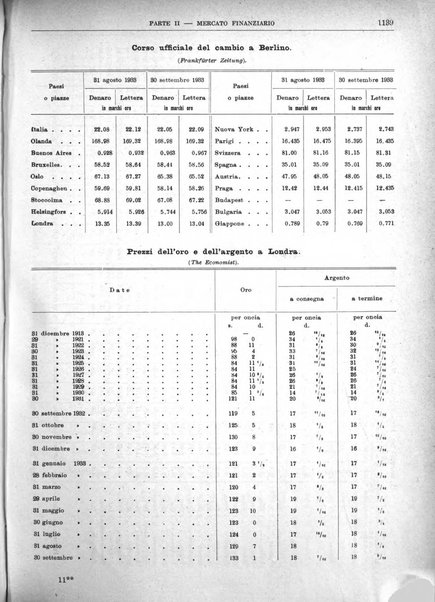 Bollettino di notizie economiche