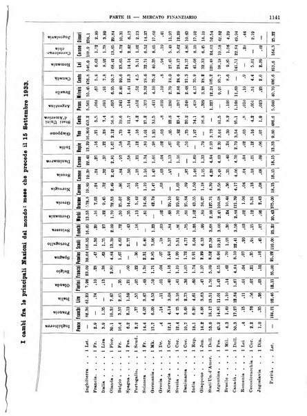 Bollettino di notizie economiche