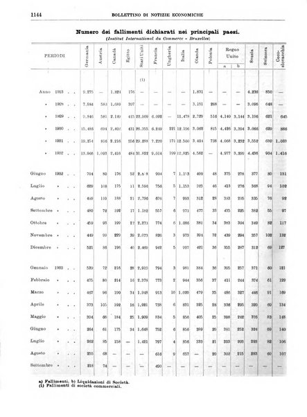 Bollettino di notizie economiche