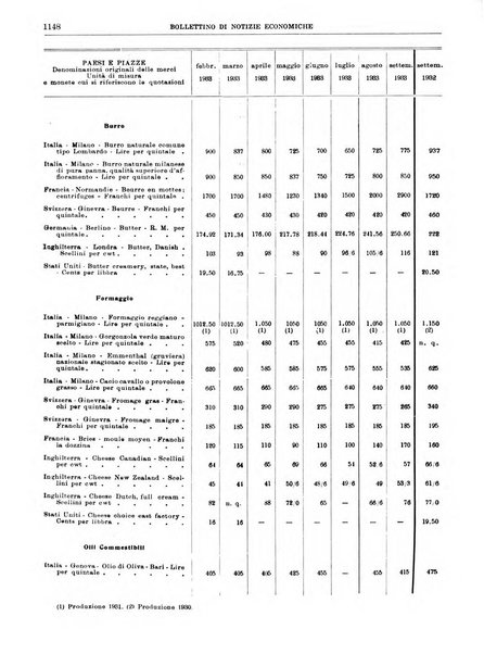 Bollettino di notizie economiche