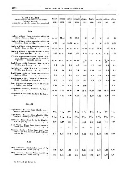 Bollettino di notizie economiche