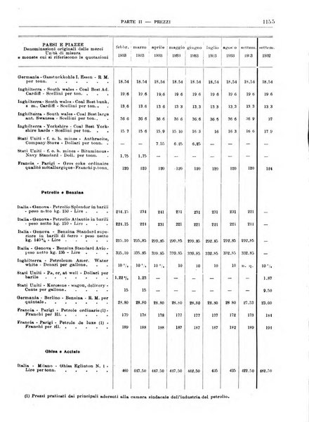 Bollettino di notizie economiche