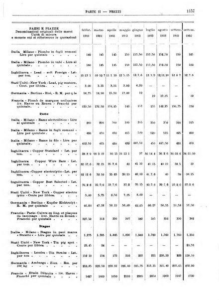 Bollettino di notizie economiche