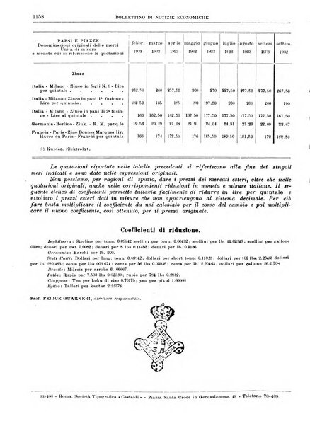 Bollettino di notizie economiche