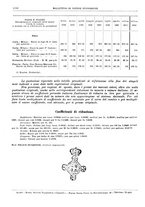 giornale/RML0025821/1933/unico/00001196