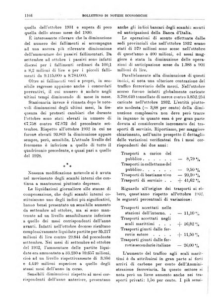 Bollettino di notizie economiche