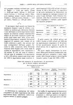 giornale/RML0025821/1933/unico/00001207