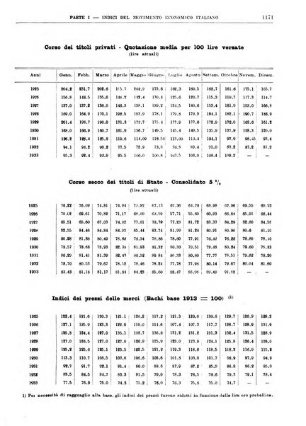 Bollettino di notizie economiche