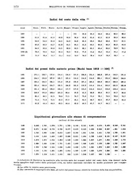 Bollettino di notizie economiche