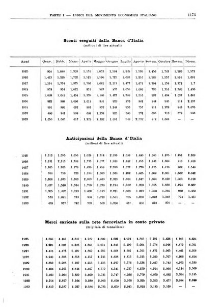 Bollettino di notizie economiche