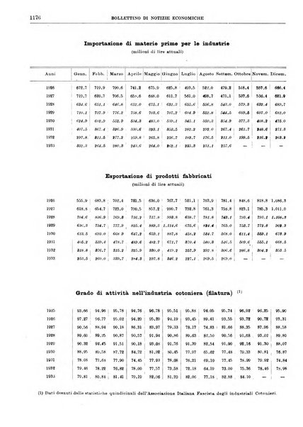 Bollettino di notizie economiche