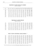 giornale/RML0025821/1933/unico/00001218