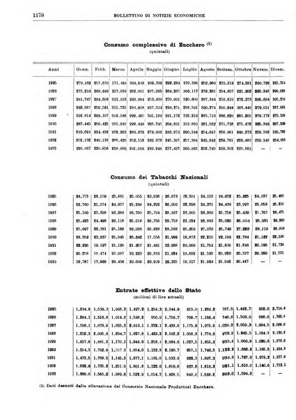 Bollettino di notizie economiche