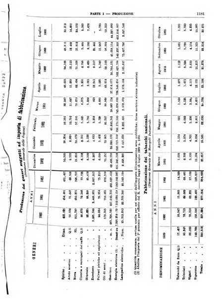 Bollettino di notizie economiche