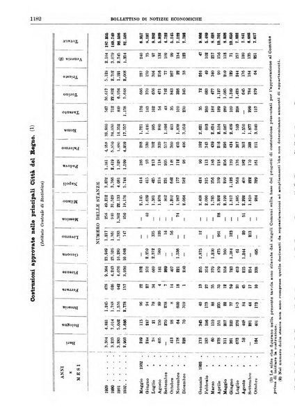 Bollettino di notizie economiche