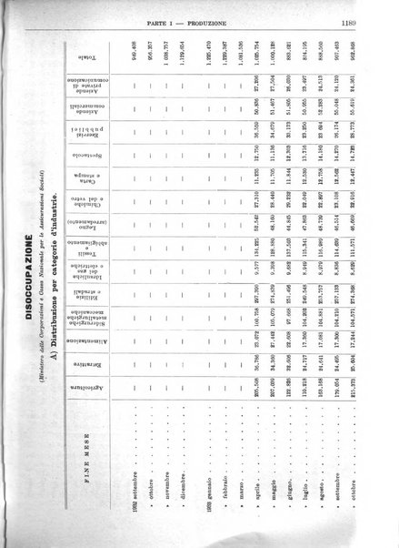 Bollettino di notizie economiche