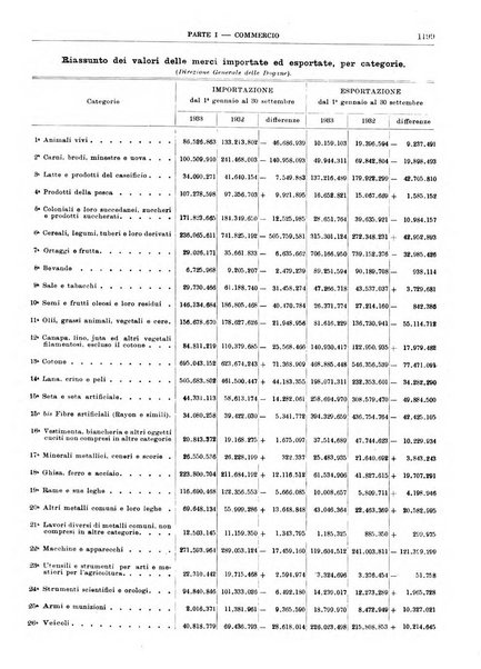 Bollettino di notizie economiche