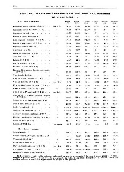 Bollettino di notizie economiche