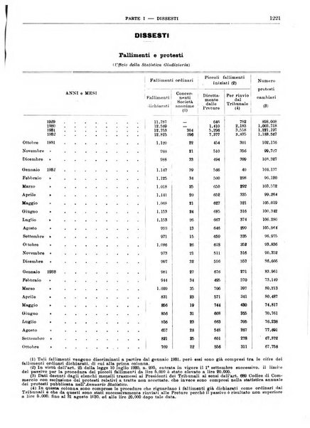 Bollettino di notizie economiche