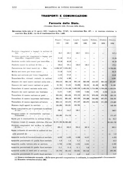 Bollettino di notizie economiche