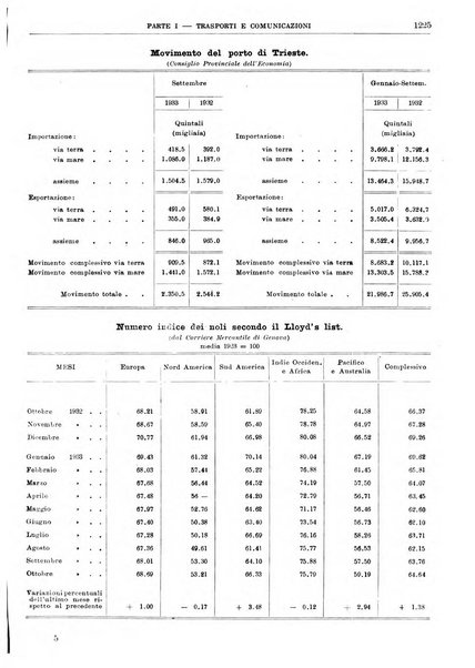 Bollettino di notizie economiche