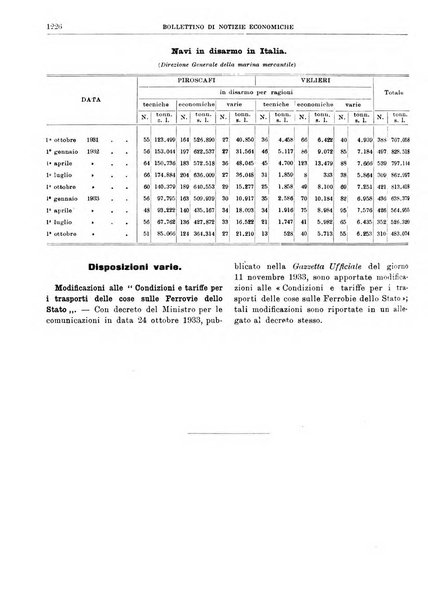 Bollettino di notizie economiche