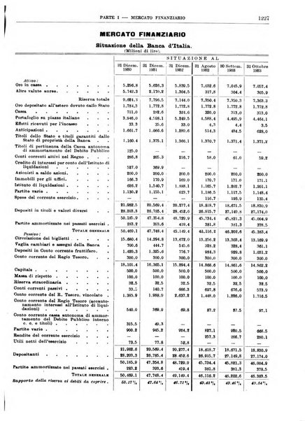 Bollettino di notizie economiche