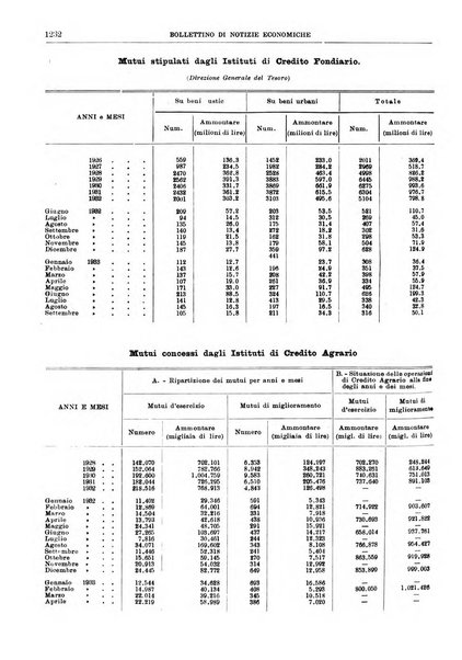 Bollettino di notizie economiche