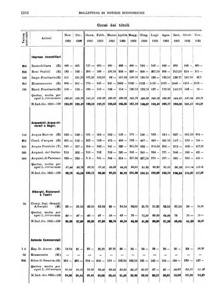 Bollettino di notizie economiche