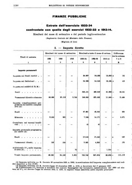 Bollettino di notizie economiche