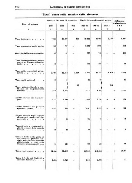 Bollettino di notizie economiche